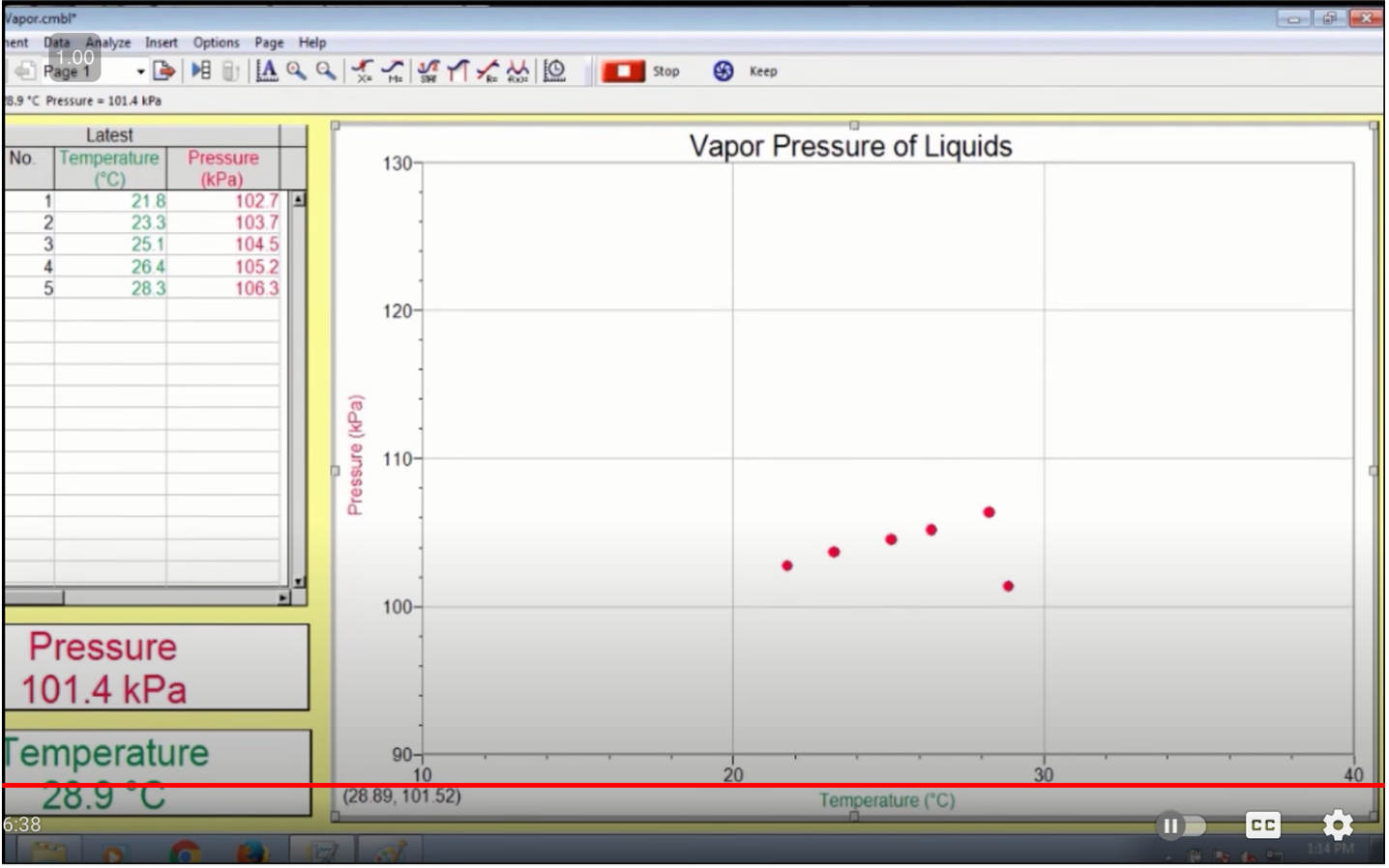 From this data and formula, how would someone find the P