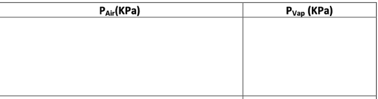 Air and P Vap for each of the trials above? eent Data