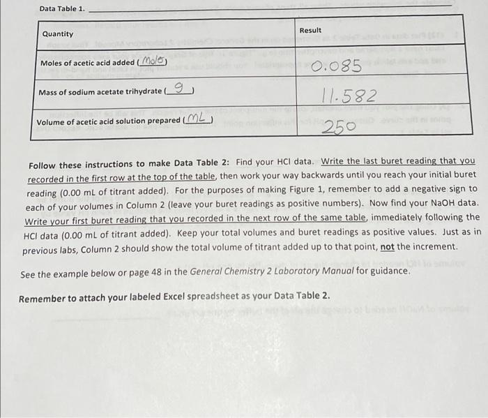 I need help with creating the excel spreadsheet and the graph for