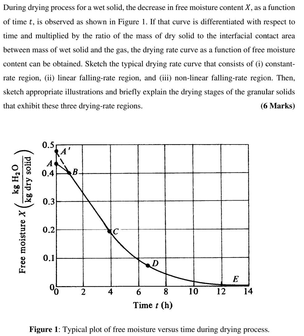 separation During drying process for a wet solid, the decrease in free