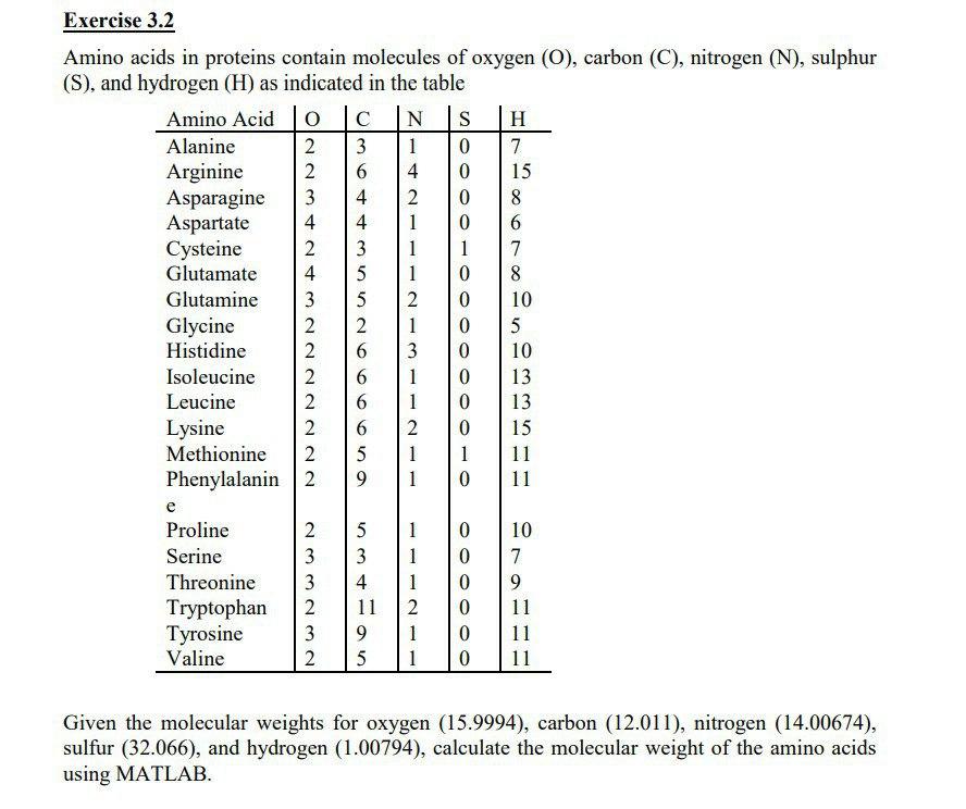 I need the answer as soon as possible Exercise 3.2 Amino acids