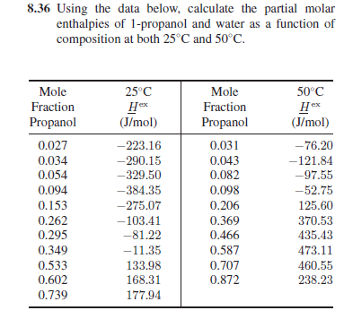 8.36 Using the data below, calculate the partial molar enthalpies of
