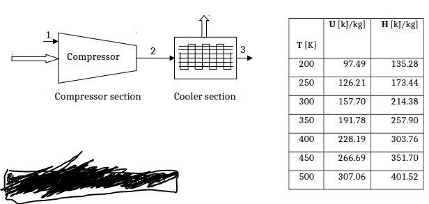 the figure below) receives carbon dioxide at 100 kPa, 280K with a