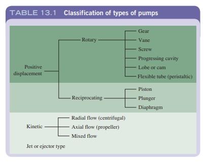 and the discharge is 120 m. It is observed that the atmospheric