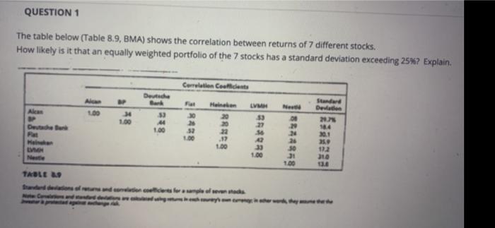  QUESTION 1 The table below (Table 8.9, BMA) shows the correlation