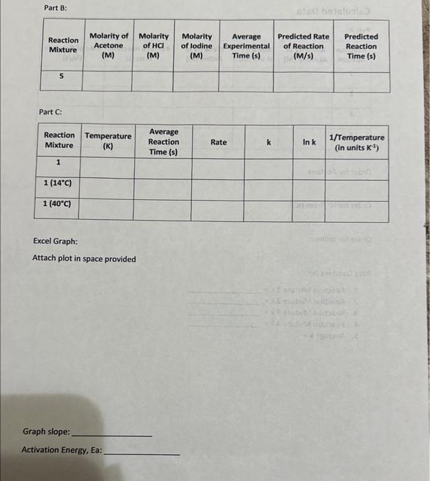 Calculated Data Part A: Order for H+(from HCl) : y2V3=1.001051.00105=(0.200.40)y=1=(2)yfrderHCH=ZZero(o) Part B: