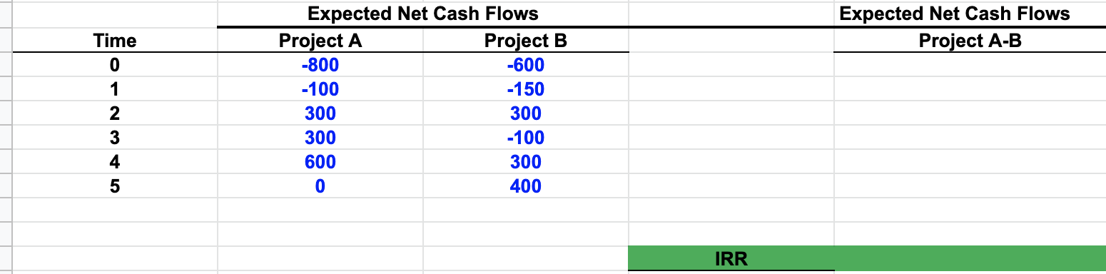 B. Refer to Final 2 Excel file, Sheet 'F 12.9.1' A) 9.45%