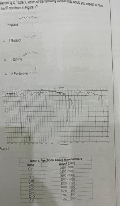 sat KCl iv. Reference electrode b) The auxiliary electrode uses in voltammetry