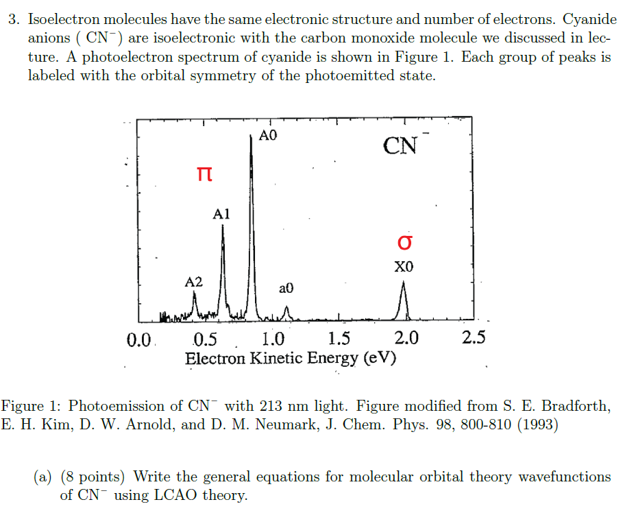 (b) (15 points) Using the PES spectrum as a guide, draw