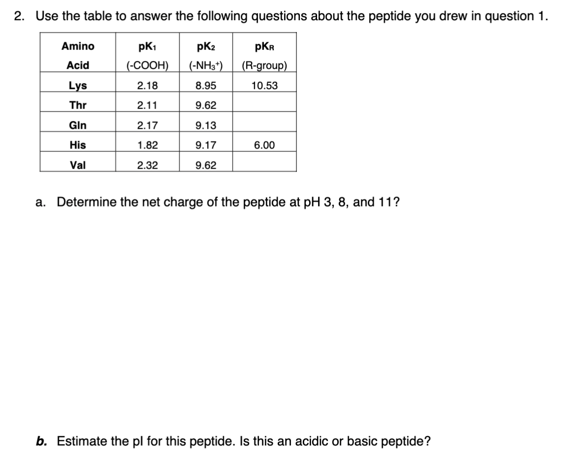  Draw the peptide KTQHV, write the sequence using 3-letter abbreviation for