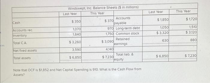 is $1,852 and Net Capital Spending is 910 . What is the