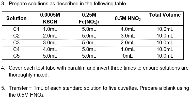 of [Fe(SCN) 2+1. Sample calculation for [Fe(SCN) 2 ]) Table 2: Absorbance