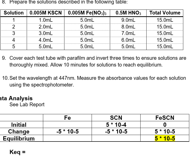 Values at 447nm for Equilibrium Constant and concentration of [Fe(SCN)2+] calculated from