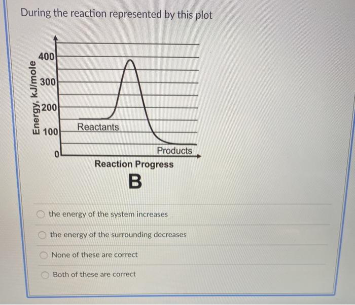 during the reaction represented by this plot During the reaction represented by