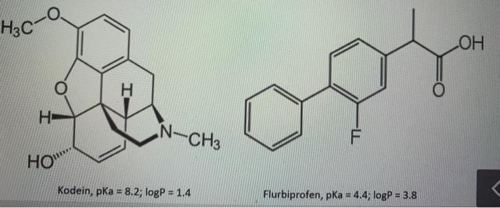 chemistry! Thank you! You will use reverse phase liquid chromatography (RP- HPLC)