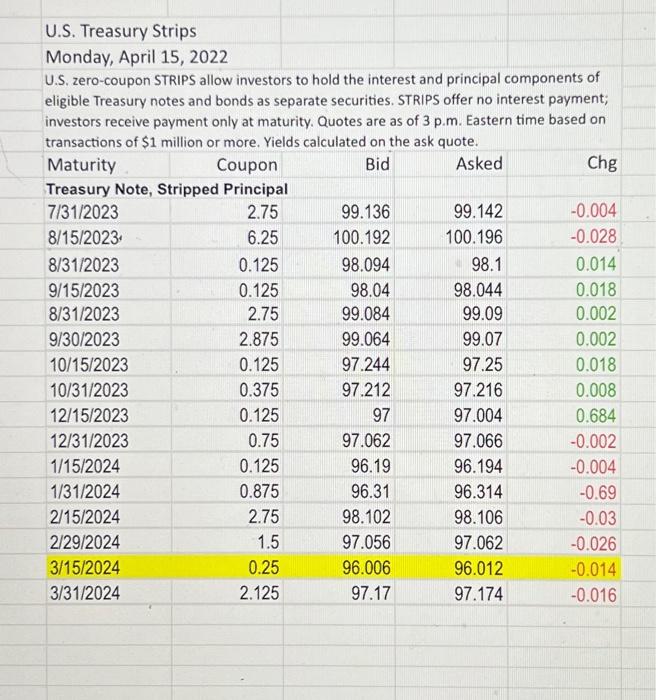 2024 with its selling prices. What is the asked yield rate? Hint: