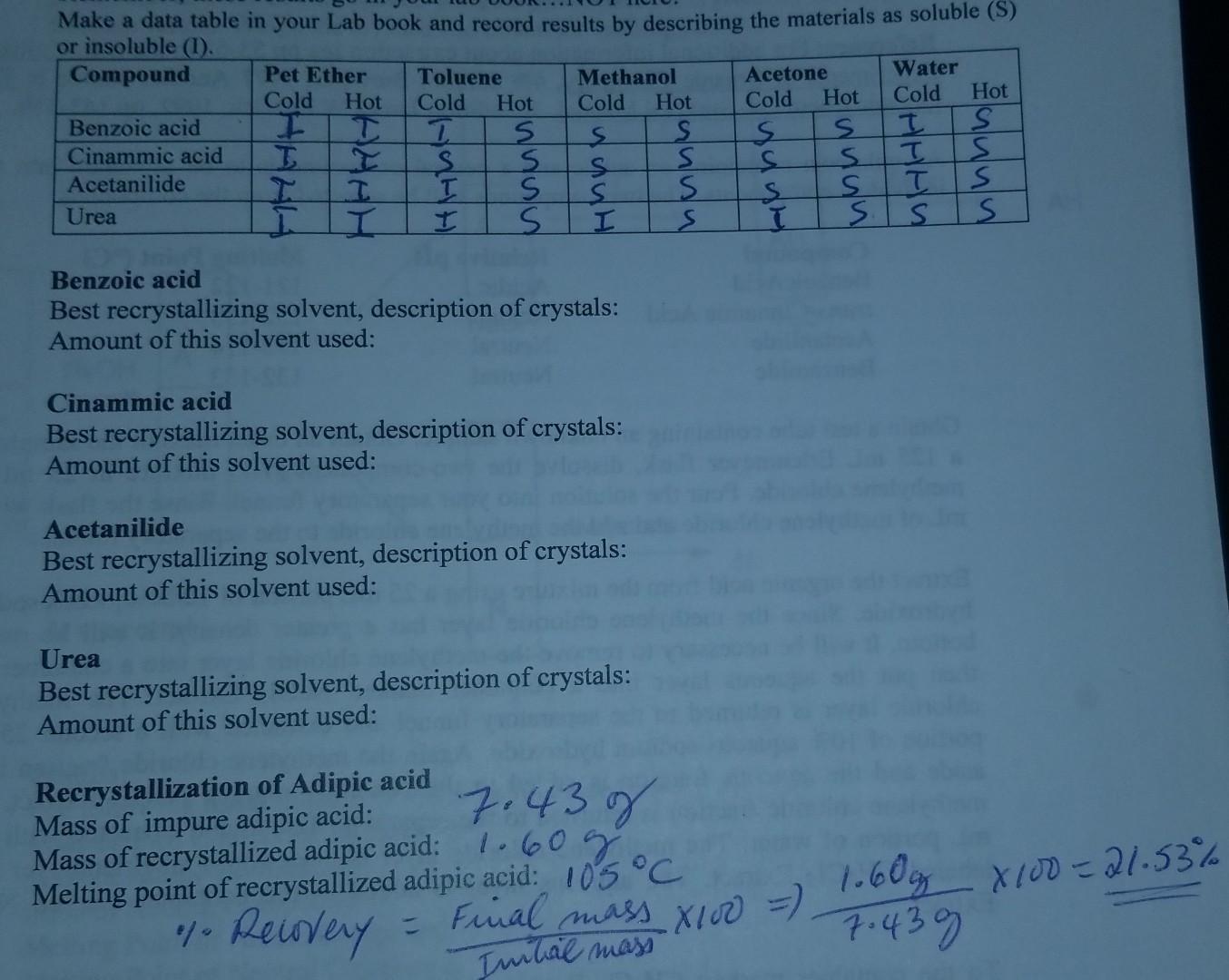 For each compound in the table help me identify the best