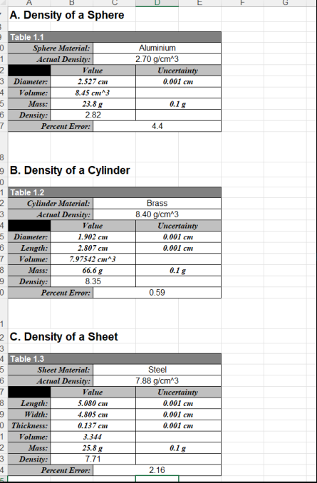  please calculate all the uncertainties please show work. 