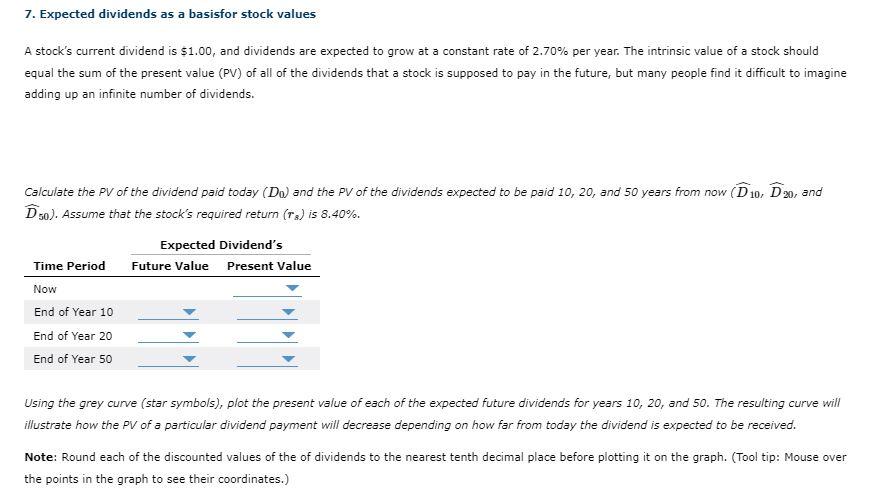 7. Expected dividends as a basisfor stock values A stock's current