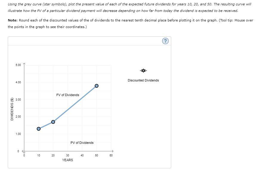 dividend is $1.00, and dividends are expected to grow at a constant