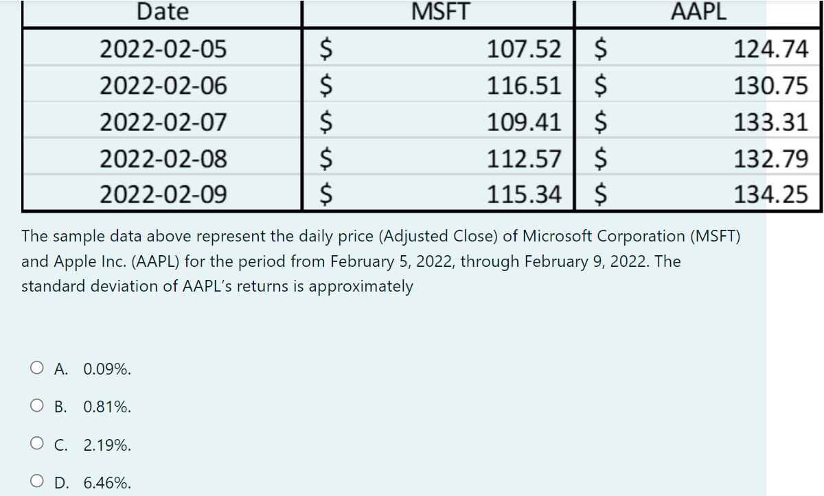 The sample data above represent the daily price (Adjusted Close) of