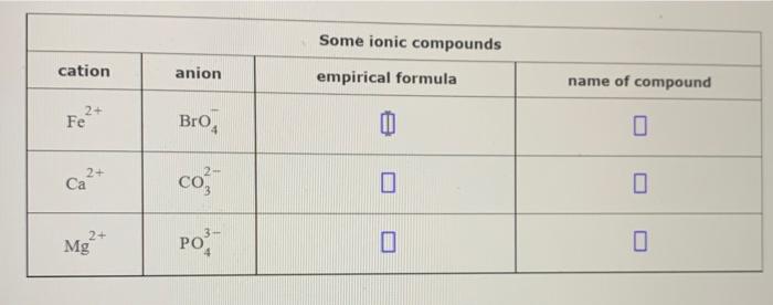  Some ionic compounds \begin{tabular}{|c|c|c|c|} \hline cation & anion & empirical formula