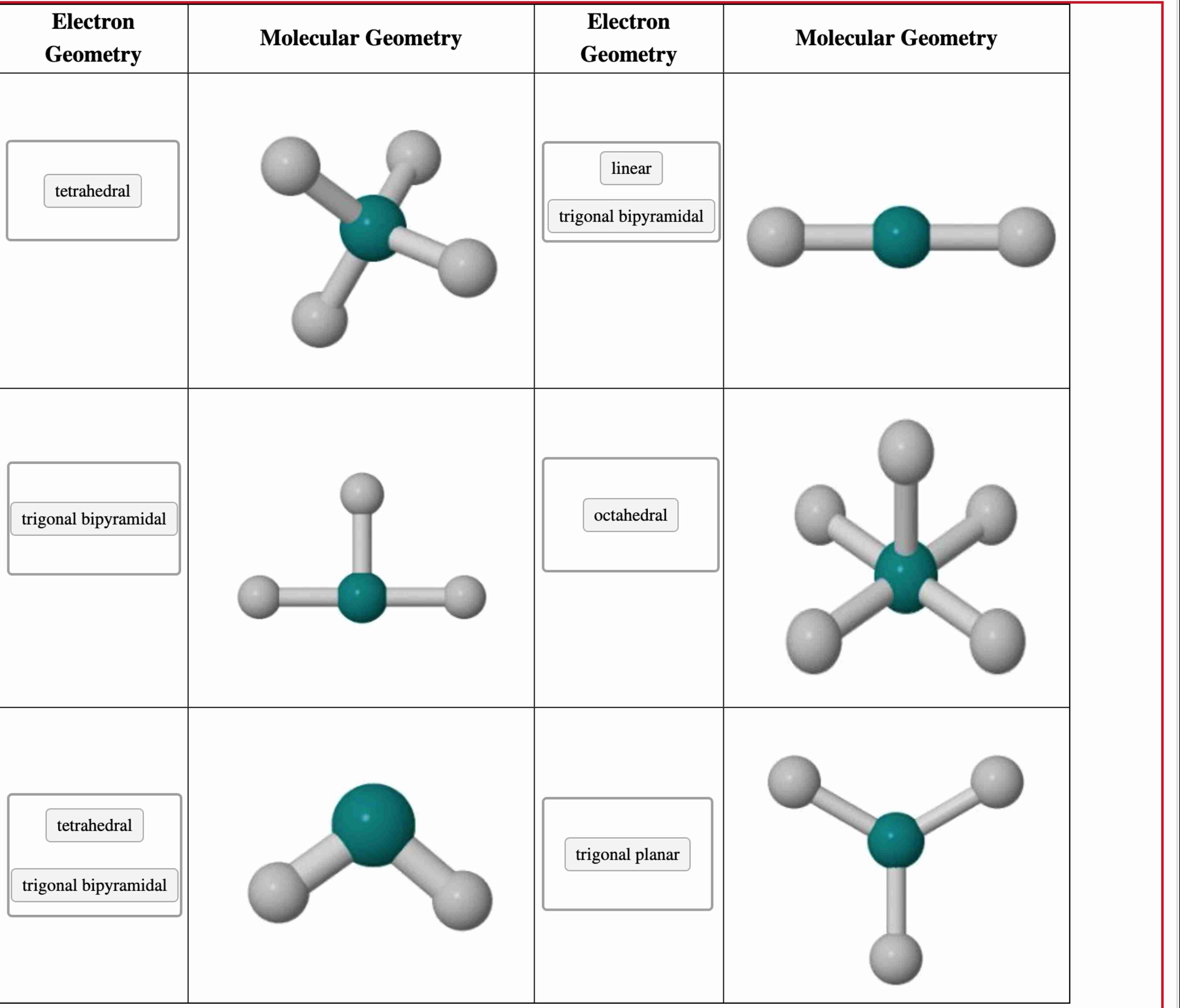  Identify the electron geometries that are consistent with the following molecular