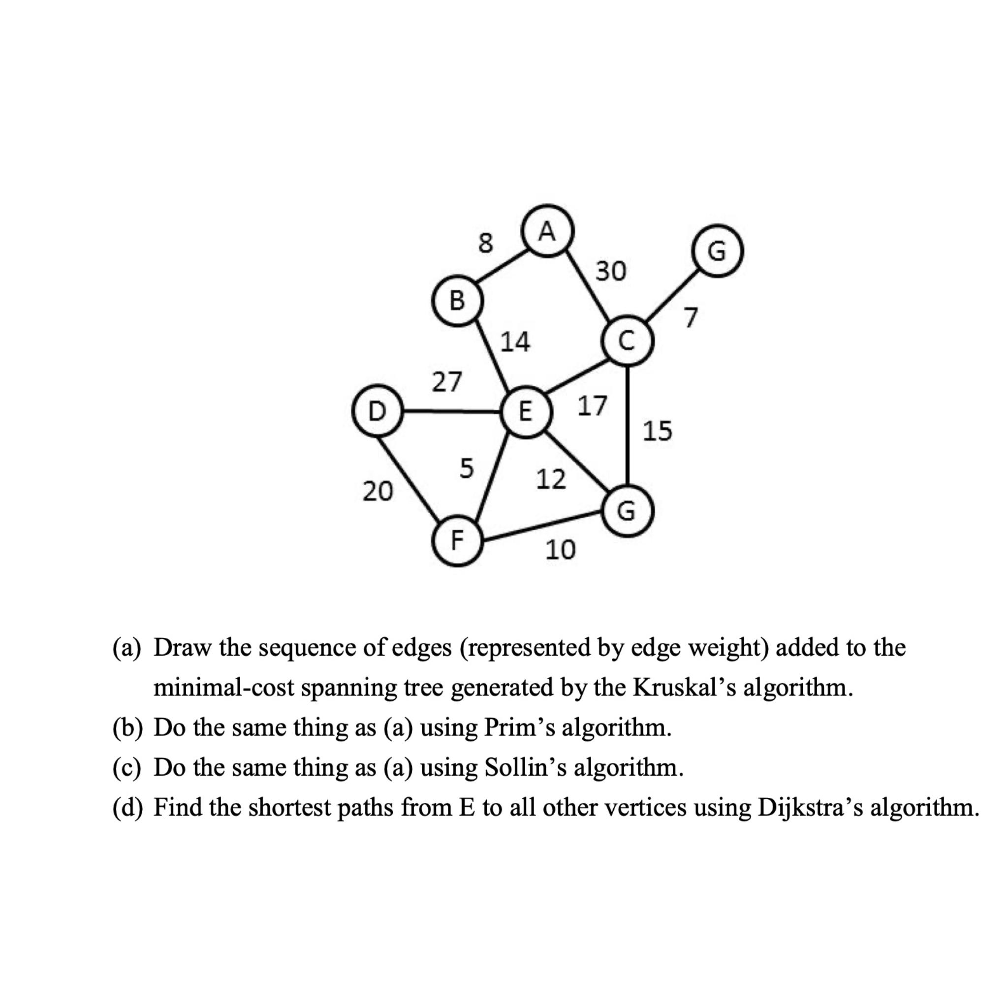  (a) Draw the sequence of edges (represented by edge weight) added