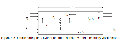 values of s and t, in the Casson equation that fit these