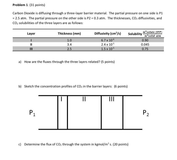  Problem 1. (31 points) Carbon Dioxide is diffusing through a three-layer