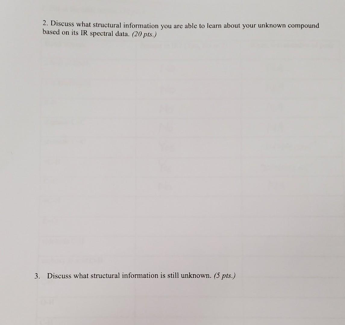 2. Discuss what structural information you are able to learn about