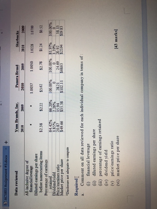  AC5803 Assignment #3.docx | + Data reviewed Starbucks 2010 2009 2010