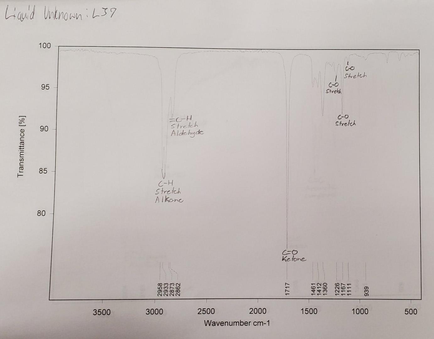 your unknown compound based on its IR spectral data. (20 pts.) 3.