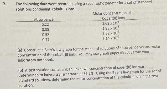  The following data were recorded using a spectrophotometer for a set