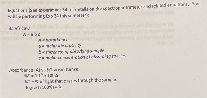 for the standard solutions of absorbance versus molar concentration of the cobalt(II)