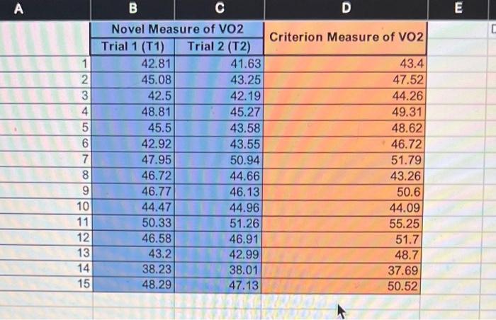of VO2max via a 1.5 mile run (the novel test). You took