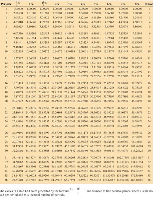 the ordinary annuity. (Round your answer to the nearest cent.) Annuity Payment