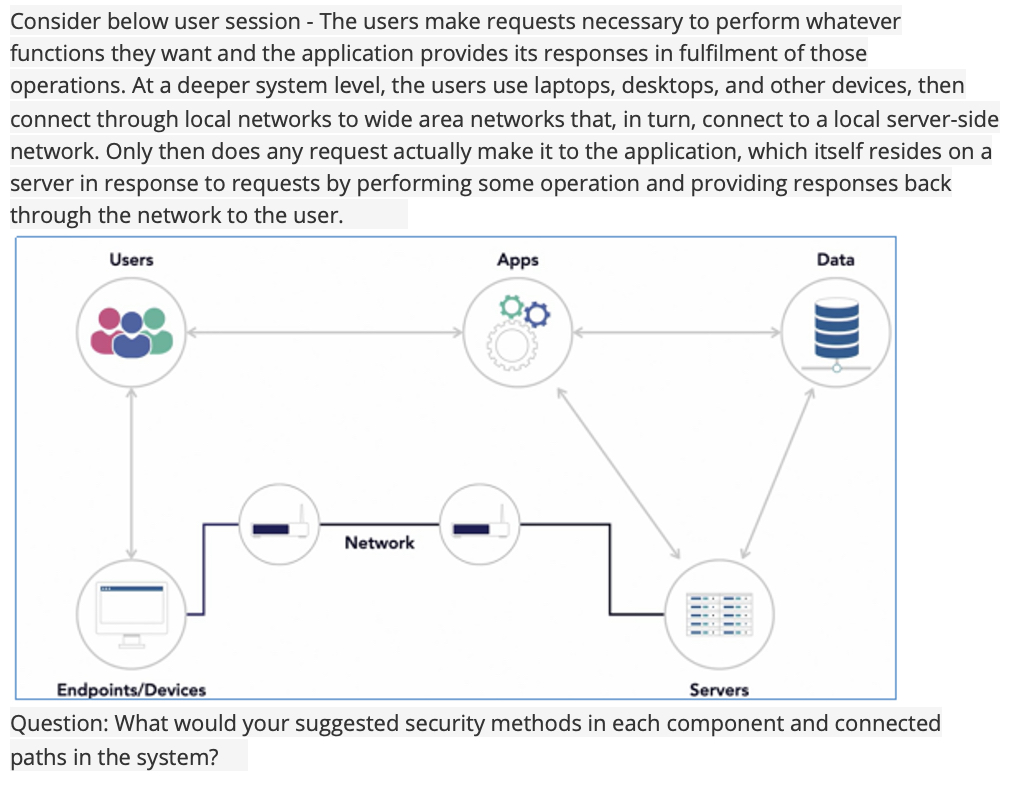  Consider below user session - The users make requests necessary to