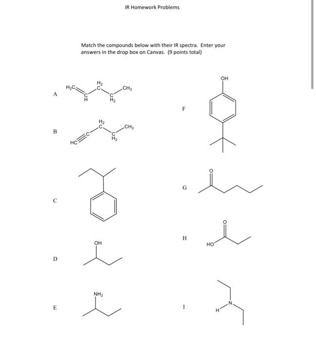  Match the compounds below with their IR spectra. Enter your answers