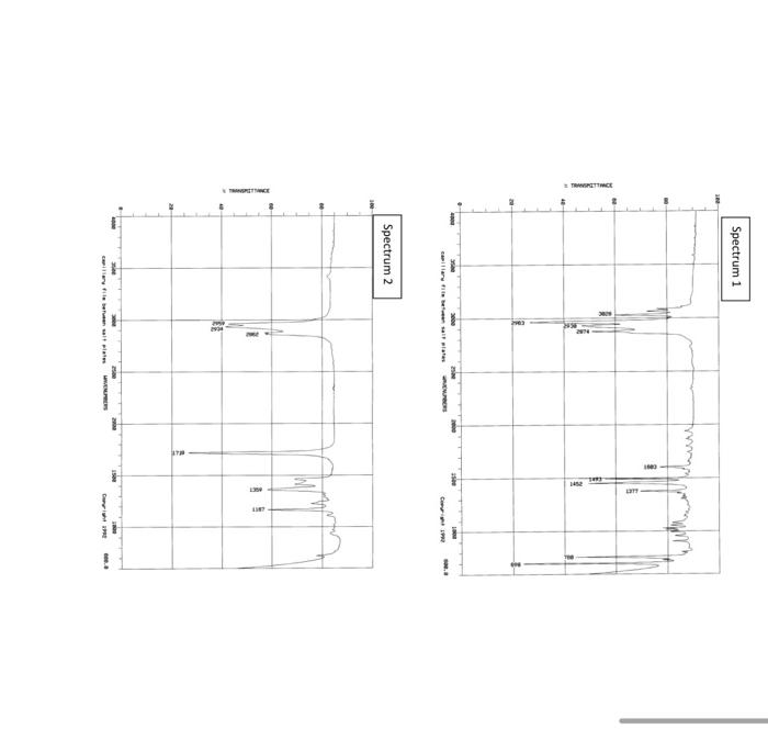 in the drop box on Canvas. (9 points total) A B G