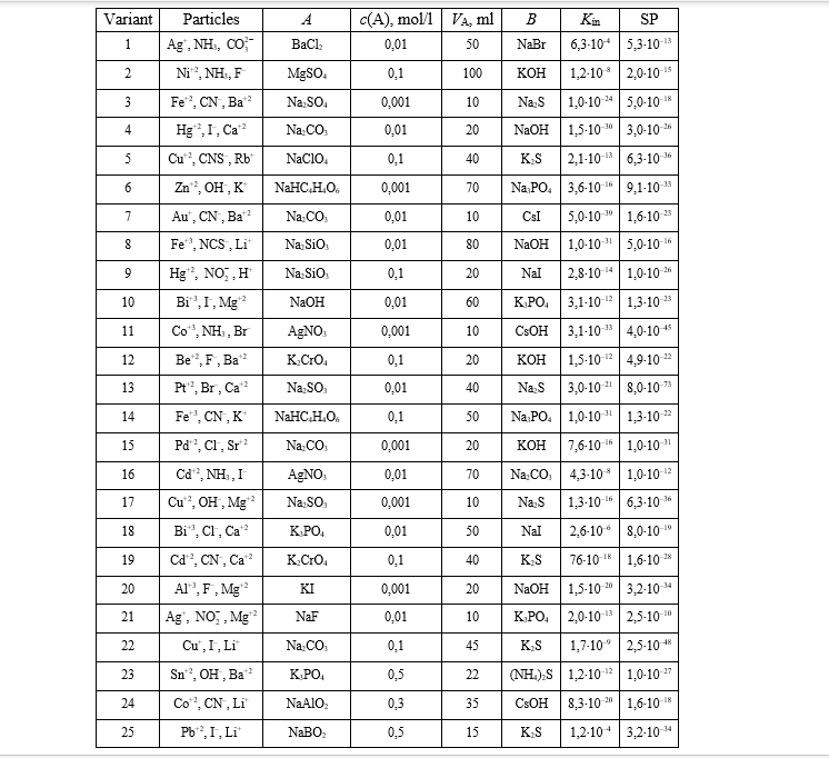 the complex compound formula and reactions for it's obtaining: - Write reaction