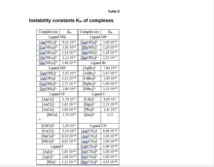 of complex first and second step dissociation; equation for complex's instability constant;
