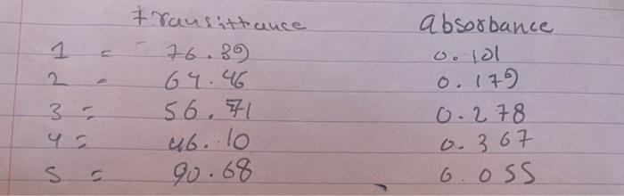 with care. Pour about 25 mL of the 0.0020 M KSCN into