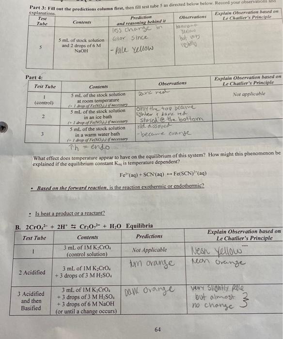  I need helping explaining ny observations based on Le Chartlier's principle.