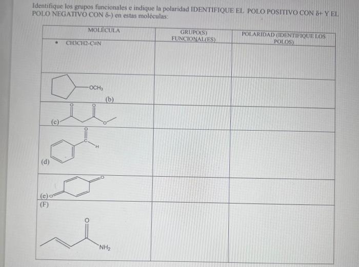  Identify the functional groups and indicate the polarity IDENTIFY THE POSITIVE