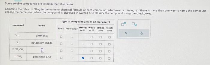  Some soluble compounds are listed in the table below. Complete the