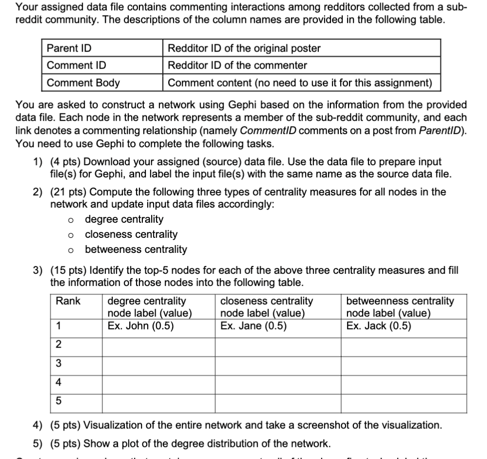 Your assigned data file contains commenting interactions among redditors collected from