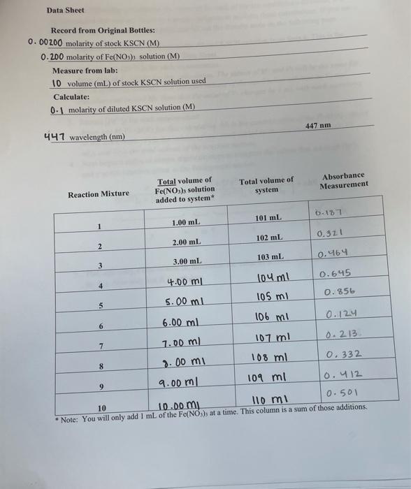 fill out the second chart using the first one. Data Sheet Record