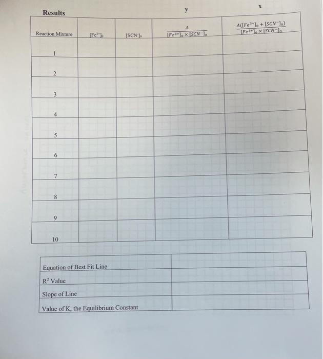 from Original Bottles: 0.00200 molarity of stock KSCN (M) 0.200 molarity of