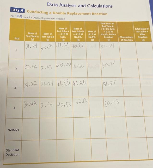  Data Analysis and Calculations PART A Conducting a Double Replacement Reaction